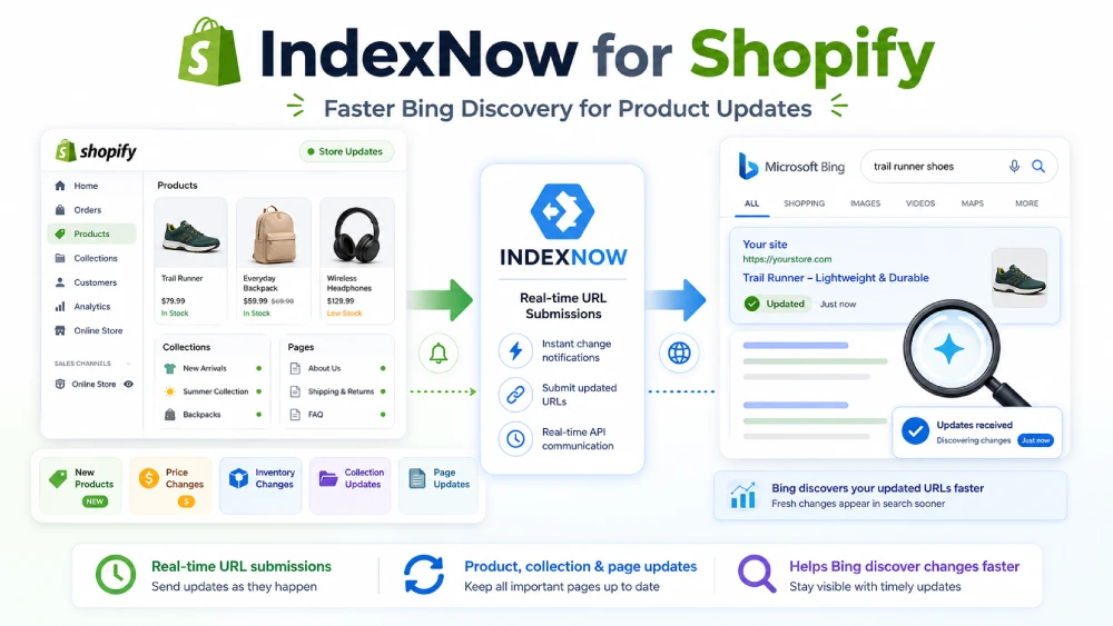 IndexNow for Shopify: Faster Bing Discovery for Product Updates