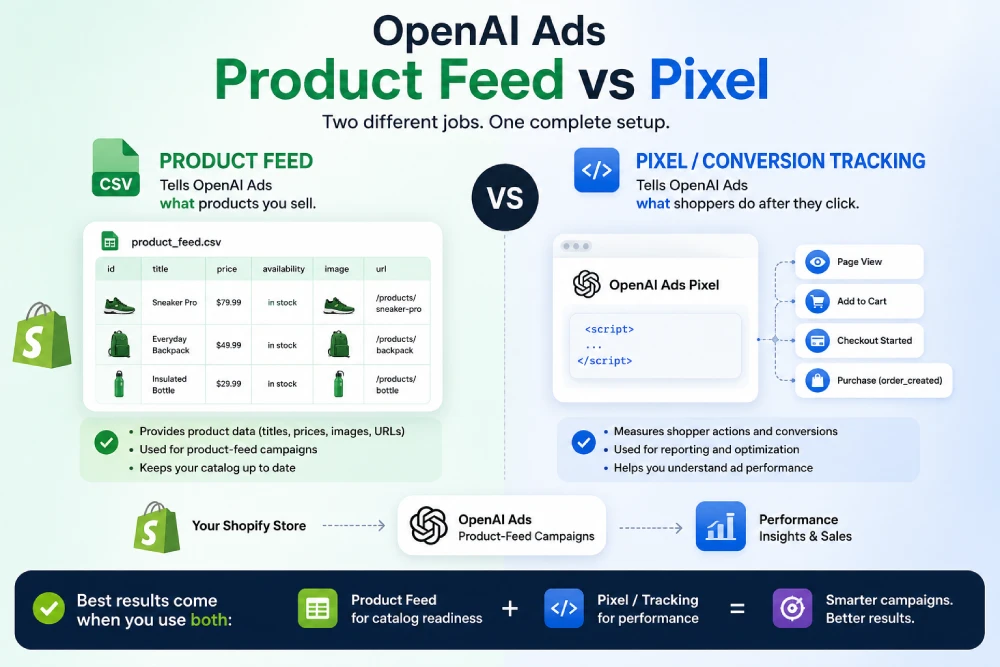 OpenAI Ads Product Feed vs Pixel: What’s the Difference?