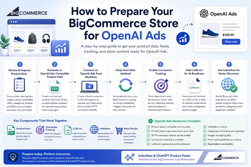 How to Prepare Your BigCommerce Store for OpenAI Ads